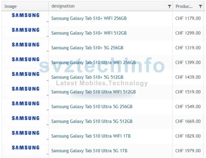 Samsung Galaxy Tab S10 series price leaks online Samsung Galaxy Tab S10 Plus and S10 Ultra Pricing Leak